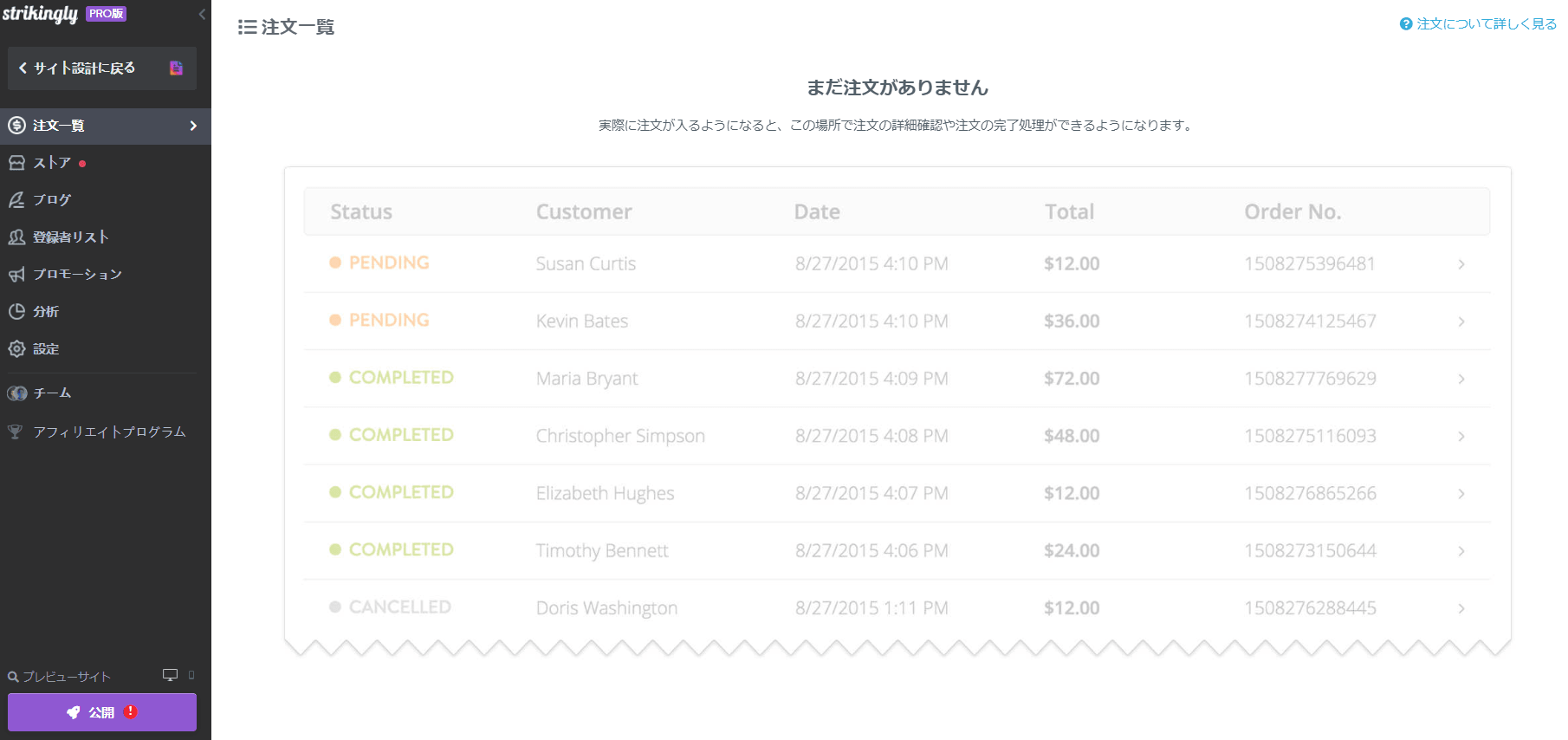 コンバージョン率の最適化について コンバージョン率の最適化について